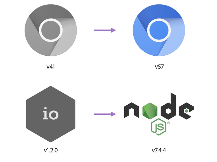 ︎Updates to CEP core technologies in CEP 8.0: Chromium Embedded Framework and Node.js