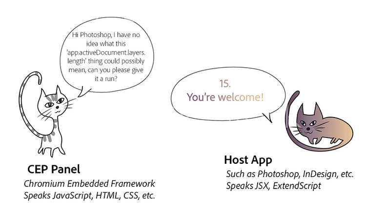 ︎Erin’s representation of CEP panel communication, with cats from Abode Stock, inspired by JavaScript for Cats