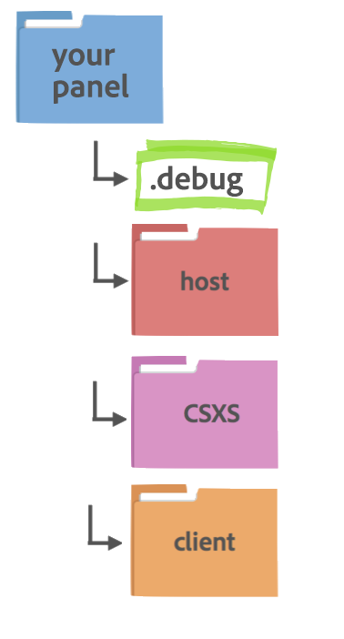 ︎Your panel’s directory