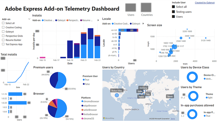 ︎Adobe Express Add-on Analytics users page.