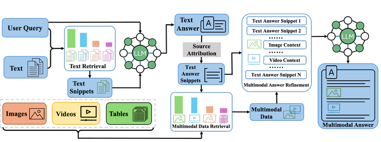 A diagram of a software system AI-generated content may be incorrect., Picture