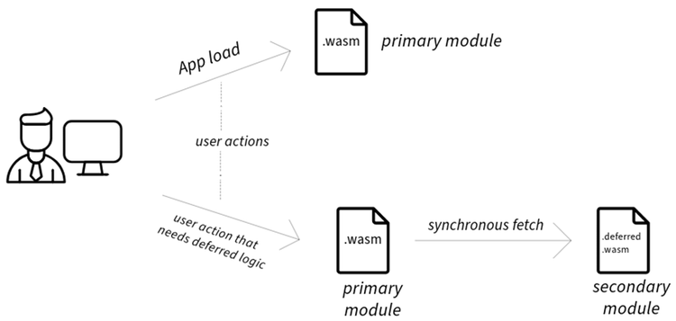 A diagram of a diagram Description automatically generated, Picture